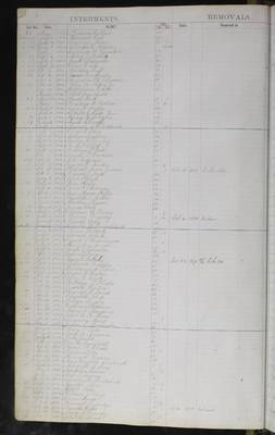1834_Receiving Tomb, Public Lot, and Crypt Register_p004